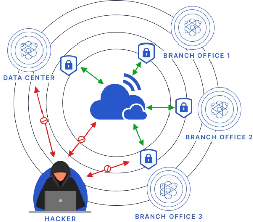 Ethernet Data Encryptor Applications